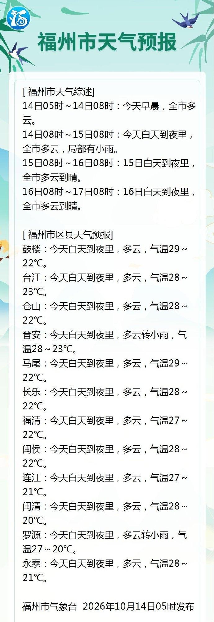 冷空气过境 今天起福州气温有所下降