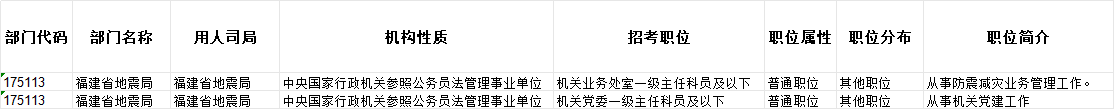 2027年国考，福建地区招录计划来了！