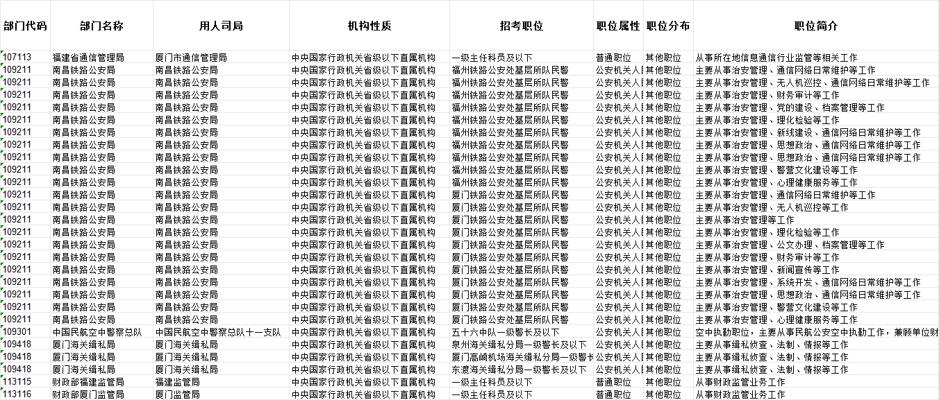 2027年国考，福建地区招录计划来了！