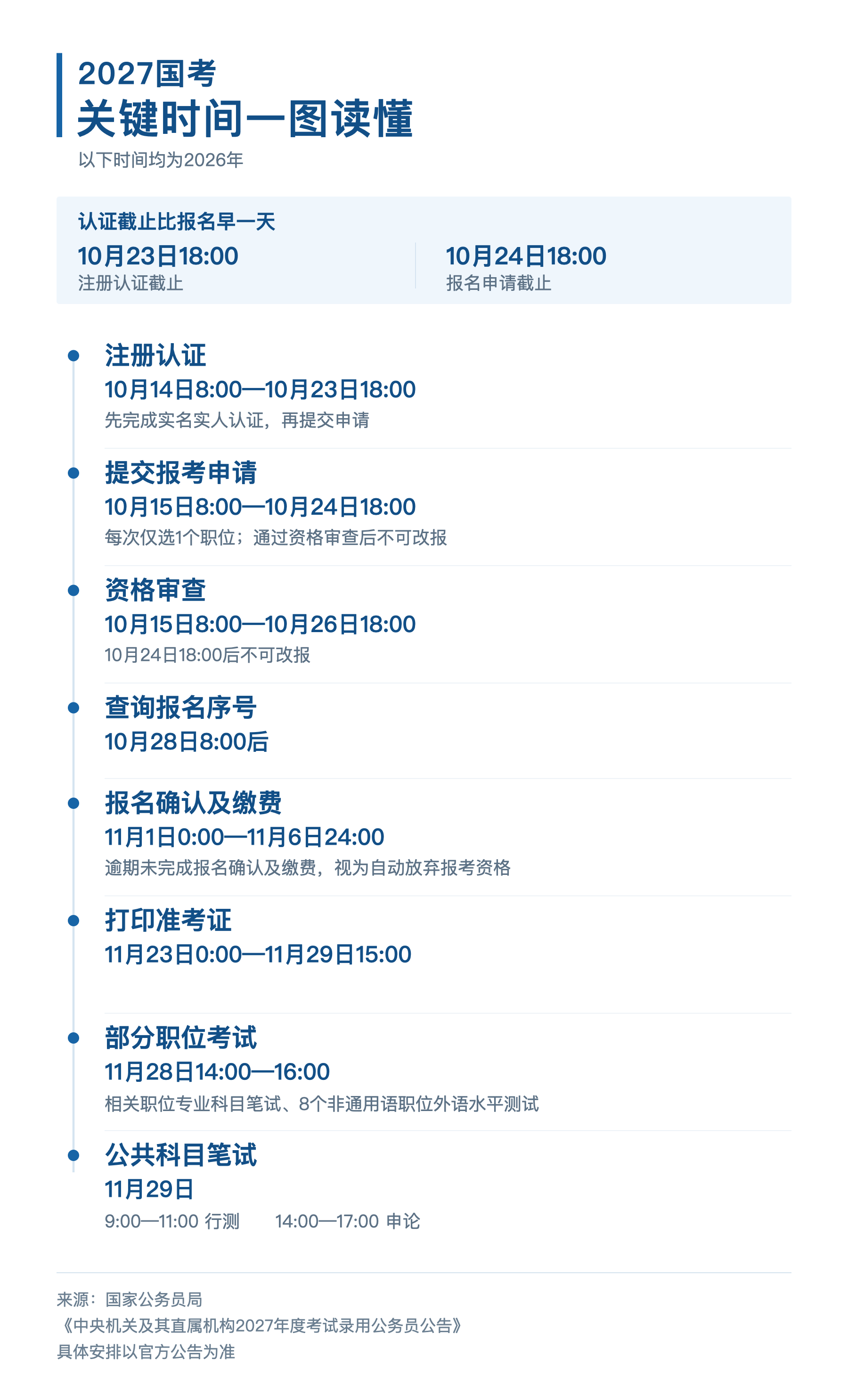 今起报名！2027国考有这些新变化→