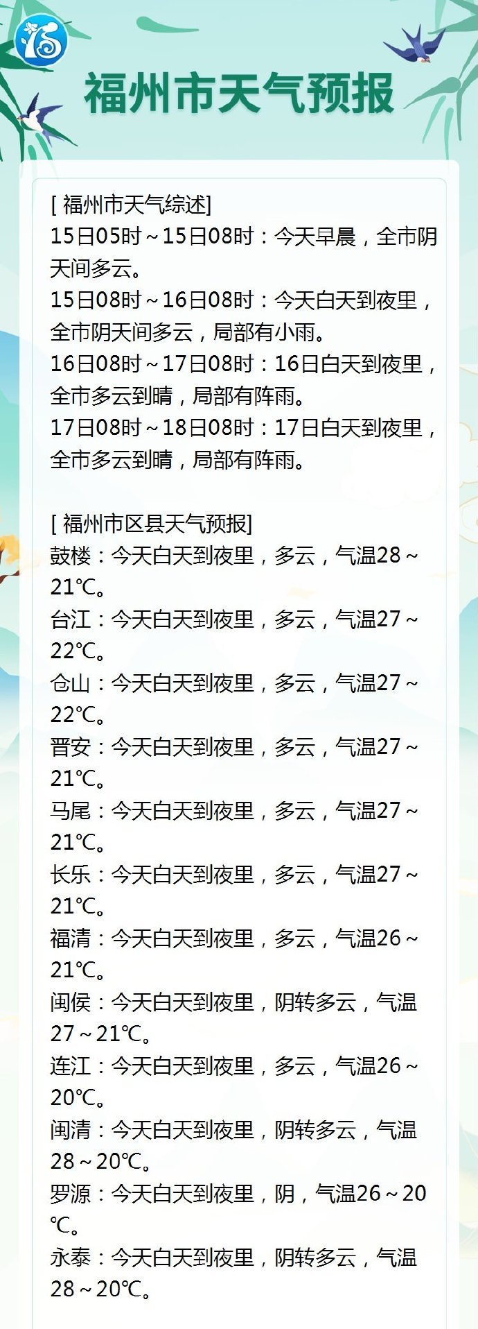 晴多雨少 周末福州开启“反弹模式”