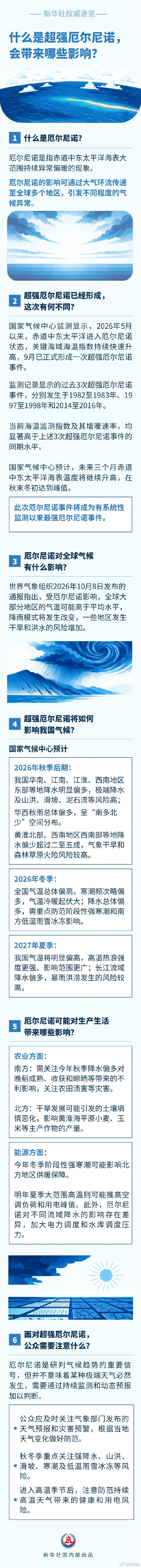 厄尔尼诺“达到峰值”意味着啥 会带来哪些影响