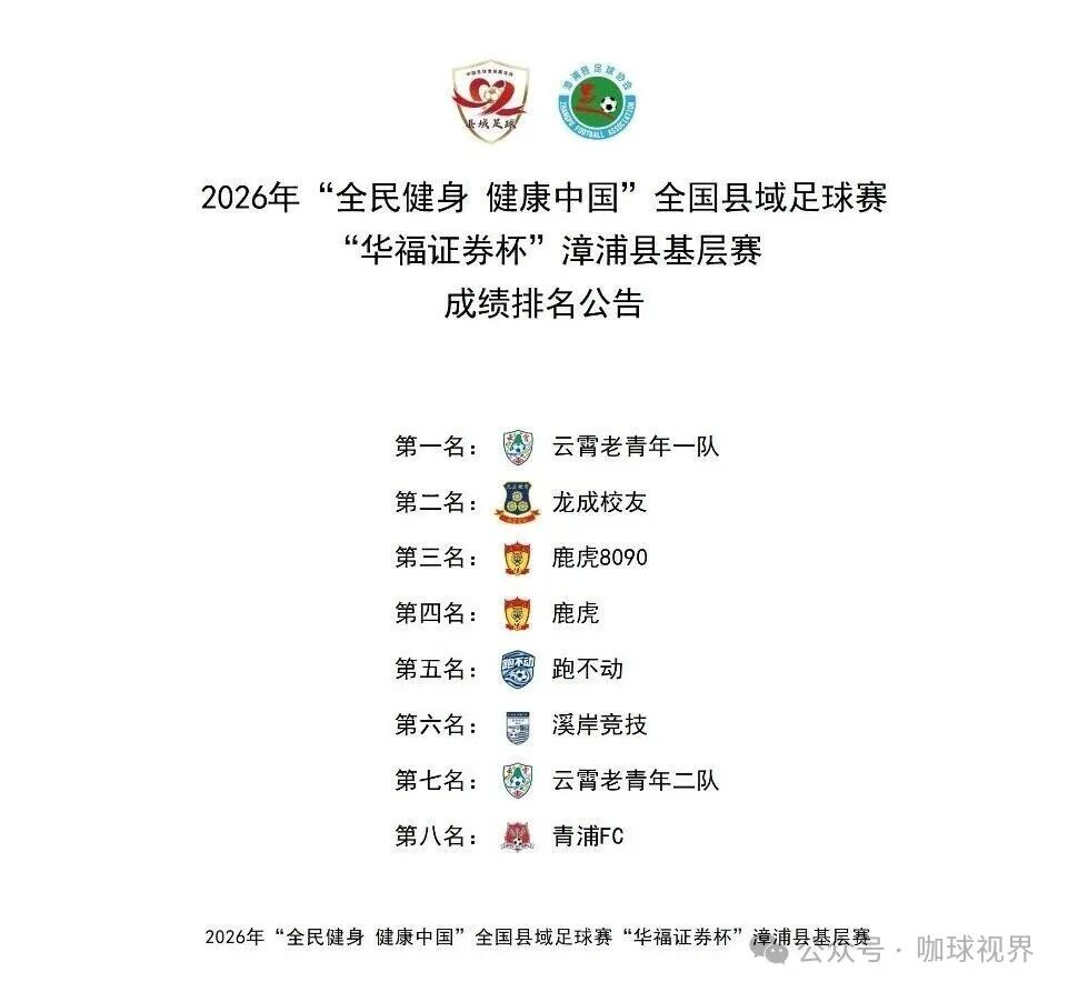 圆满落幕 | 2026年“全民健身 健康中国”全国县域足球赛“华福证券杯”漳浦县基层赛