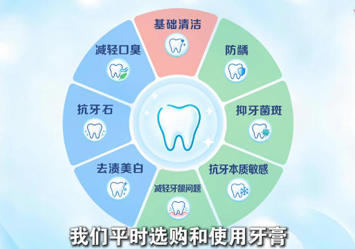 给孩子买牙膏 超出这两类功效都别信 专家提醒：牙膏不是药