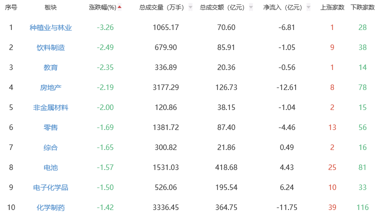 收评：沪指低开高走涨0.39% 厨卫电器板块领涨