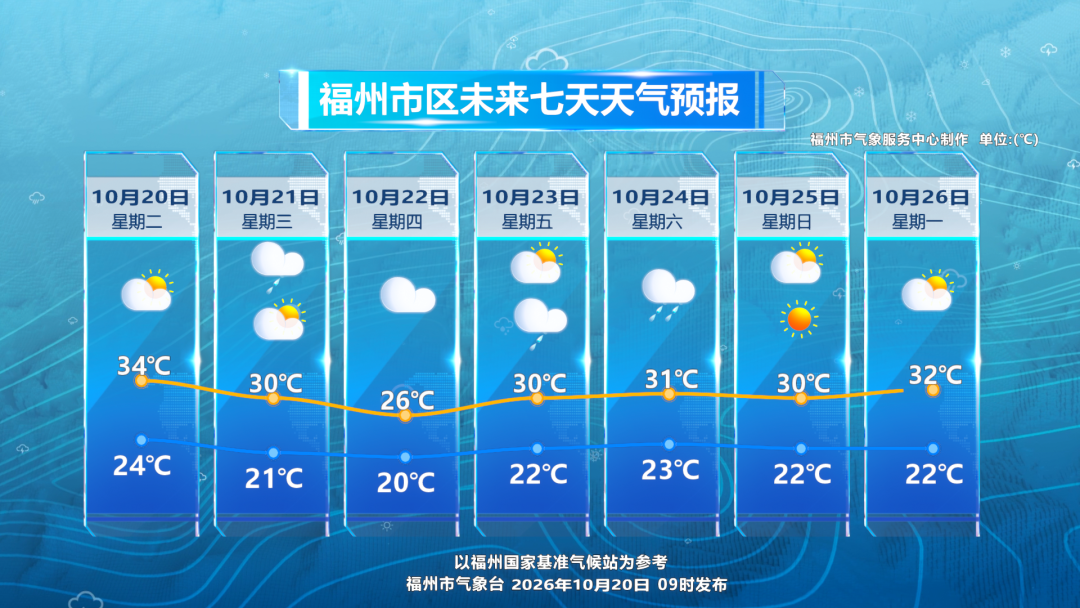 气温波动+风雨将至！台风“蔷琵”会影响福州吗？