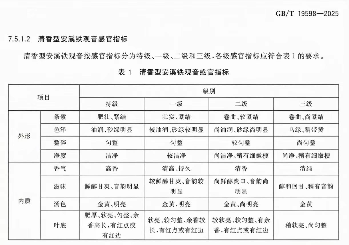 清香型安溪铁观音感官指标