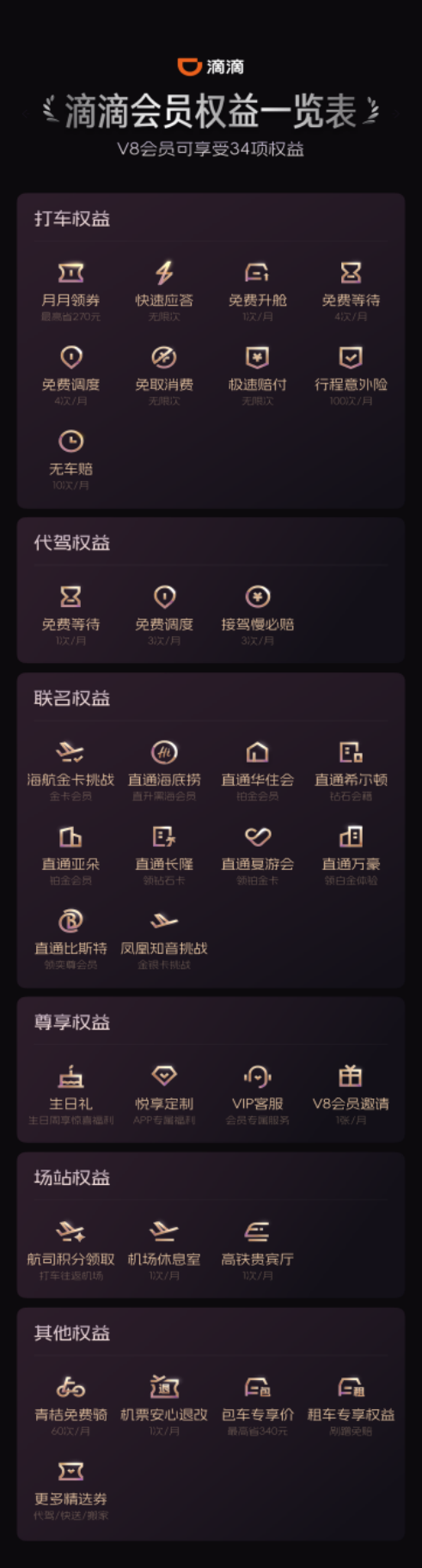 滴滴会员完整权益一览图