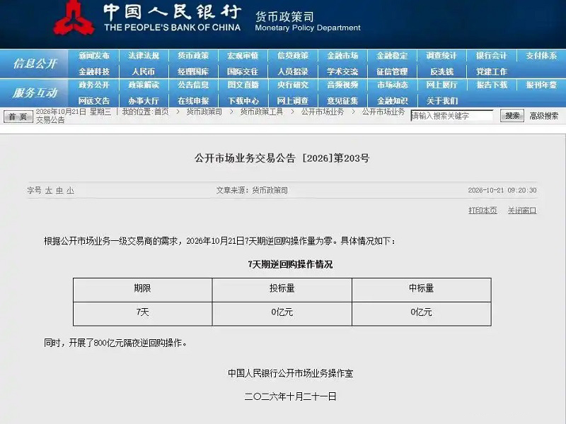 中国人民银行开展800亿元7天期隔夜逆回购操作