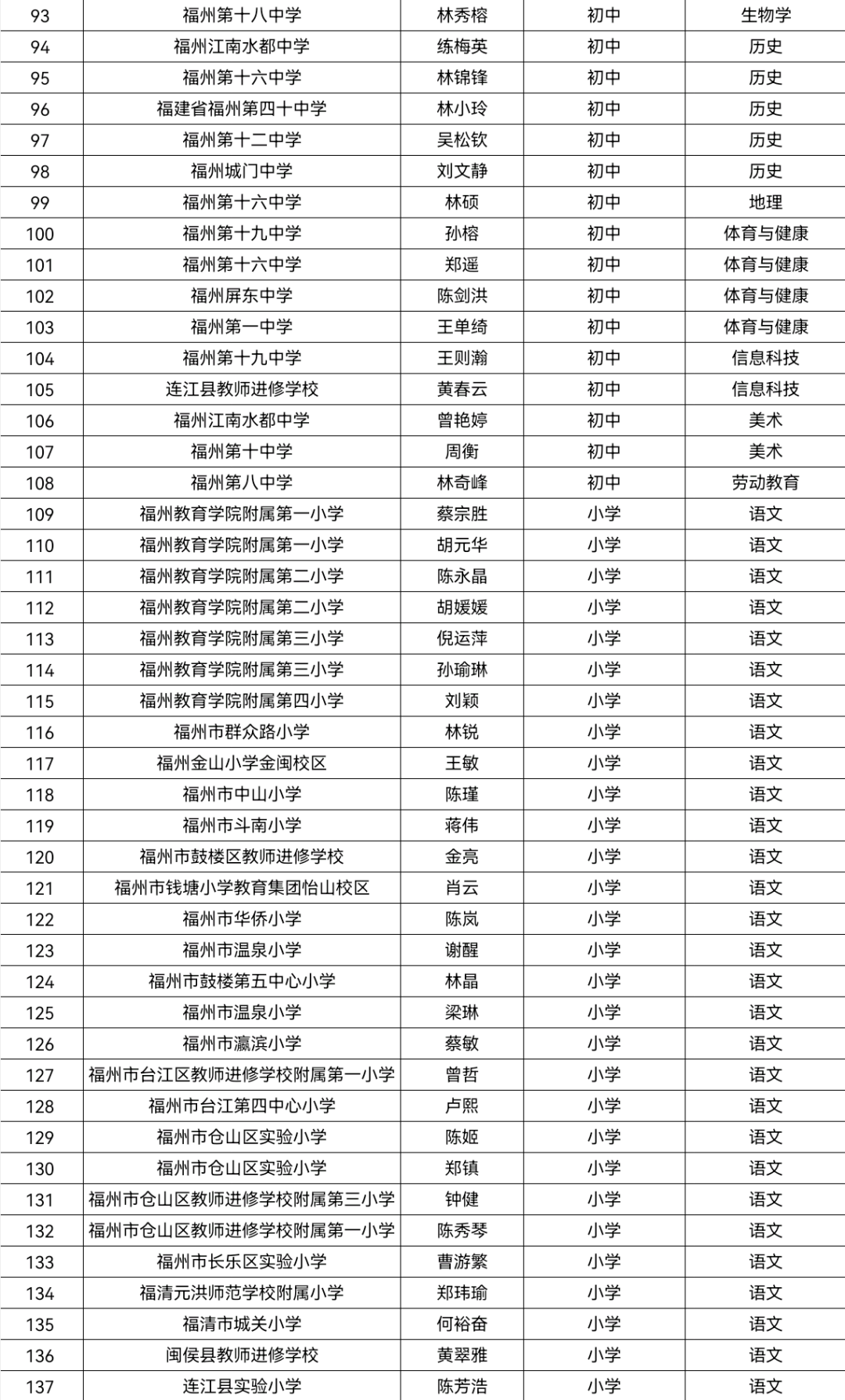 正在公示!191位教师拟获评“福州市教学名师”