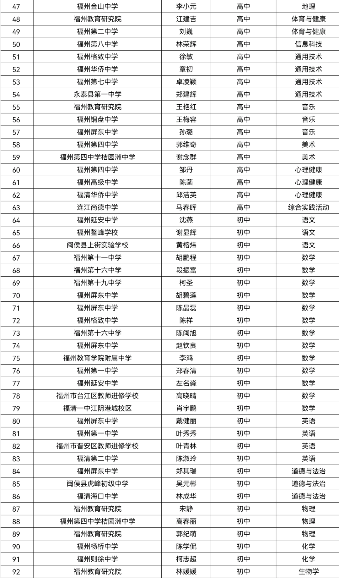 正在公示!191位教师拟获评“福州市教学名师”