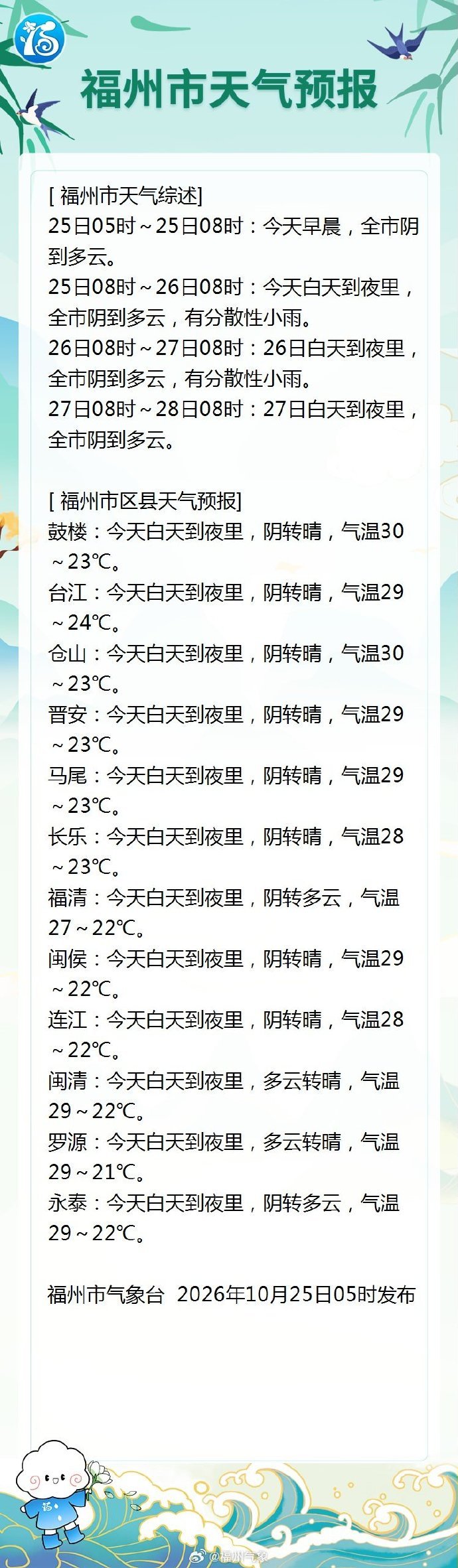 新一轮冷空气即将抵达!福州27日起将迎来明显降温