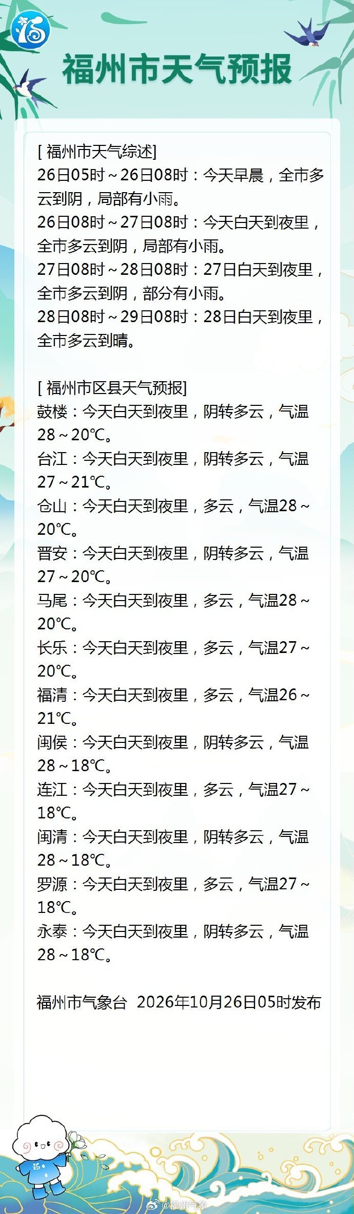 福州天气转好 27日再迎秋凉