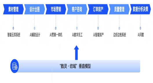 福州数产荣获2026年“数据要素×”大赛全国总决赛三等奖