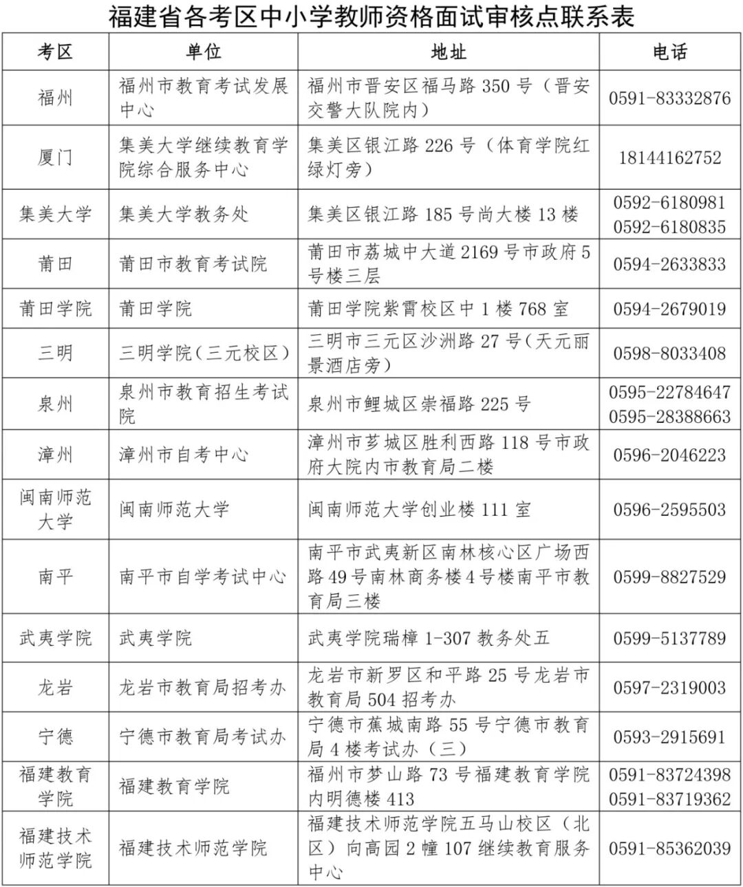 2026年下半年中小学教师资格考试（面试）公告