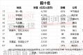 张一鸣6700亿刷新中国首富财富纪录 43岁一年财富增2000亿元
