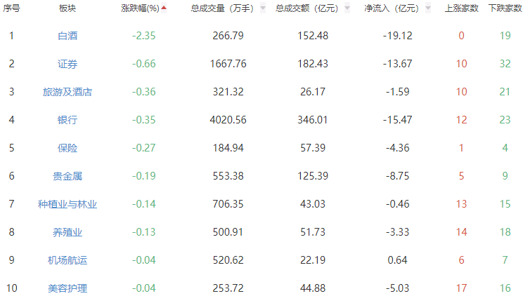 收评：A股三大指数今日午后延续强势 沪指涨0.9%