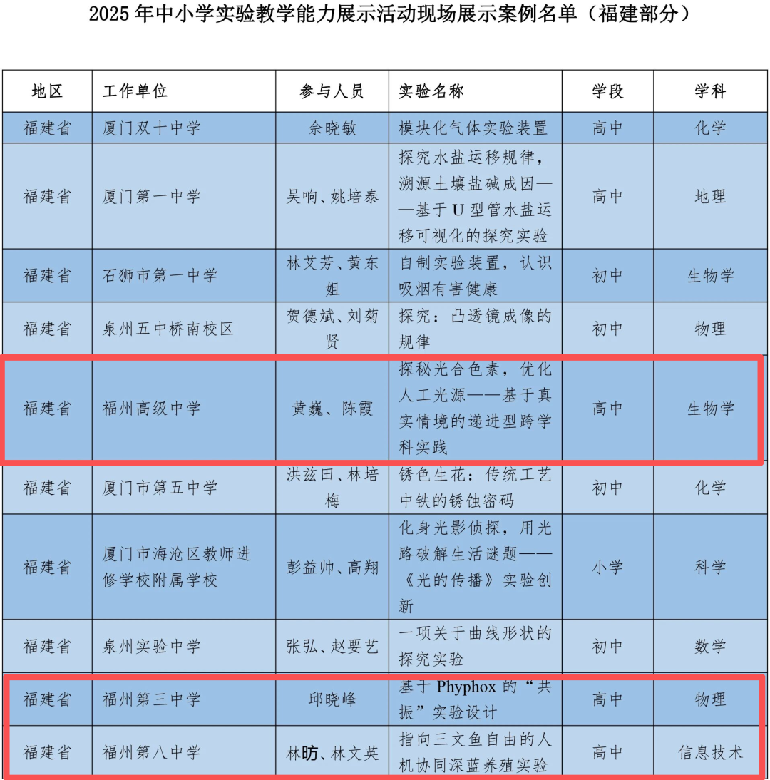 教育部公布2025年中小学实验教学能力展示活动现场展示案例名单，我市3个案例入选