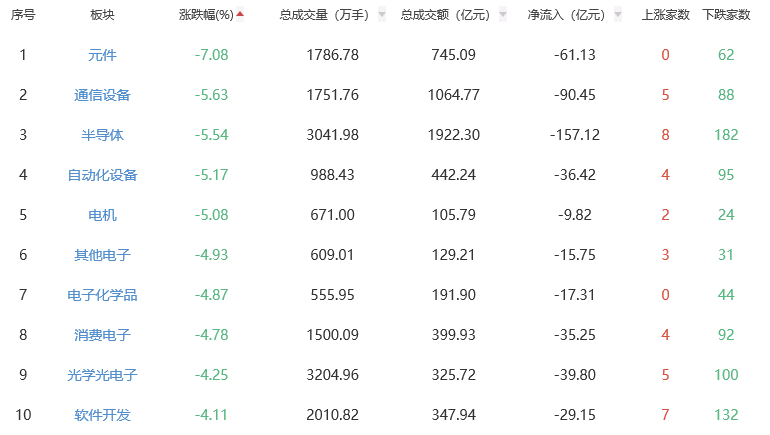 收评：A股三大指数今日震荡调整 沪指跌0.82%